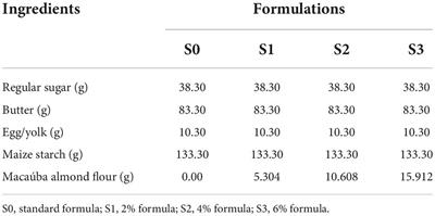 Preparation and characterization of sequilhos-type biscuits added with almond flour of Acrocomia intumescens